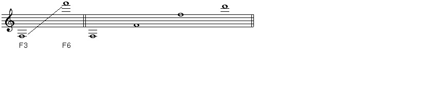 طرز تولید صدا در ساز ويبرافون (Vibraphone)